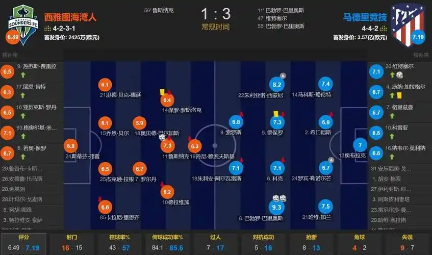 詹俊：马丁内斯真有可能让C罗当替补，先让拉莫斯消耗对方防线